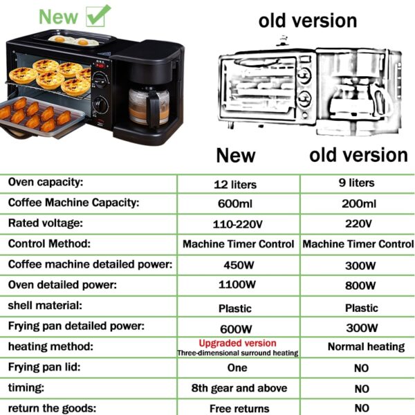 TABELL 3 in 1 Breakfast Machine Bread Maker Toaster Electric Mini Oven Hot Dog Machine Kitchen - Image 6